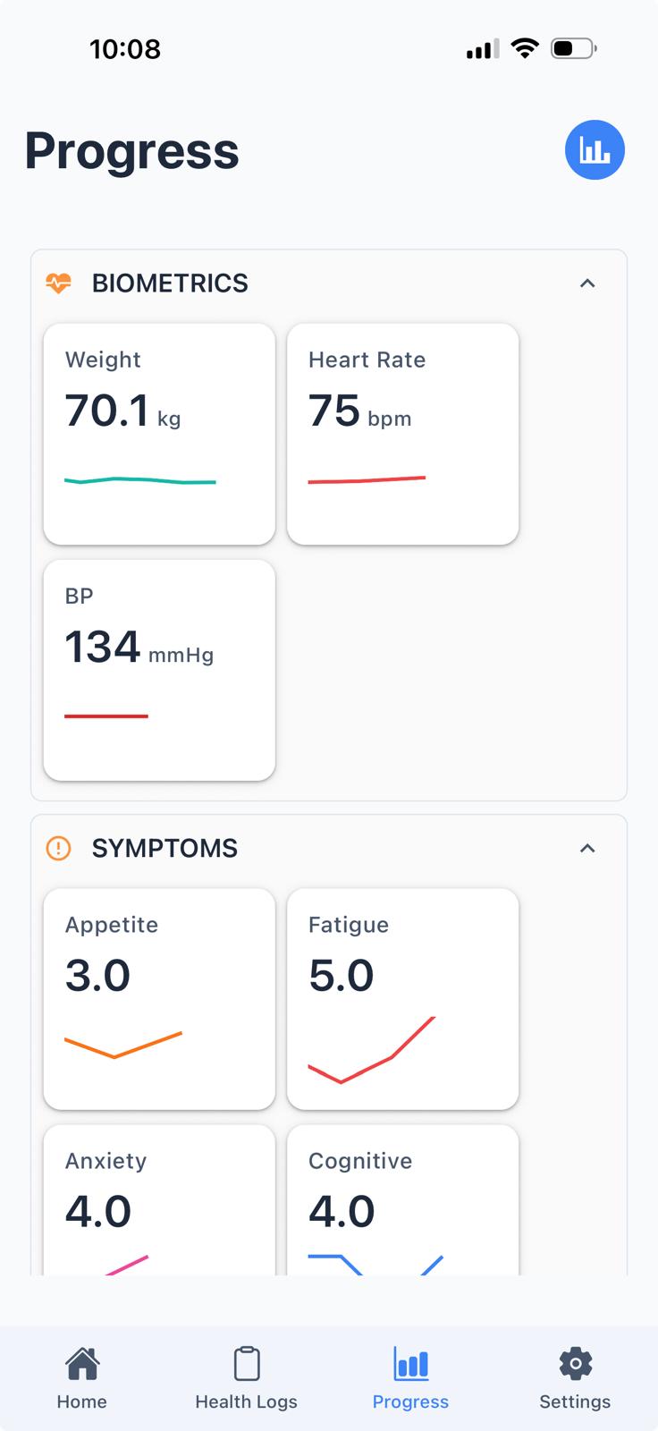 Progress Overview with Sparklines
