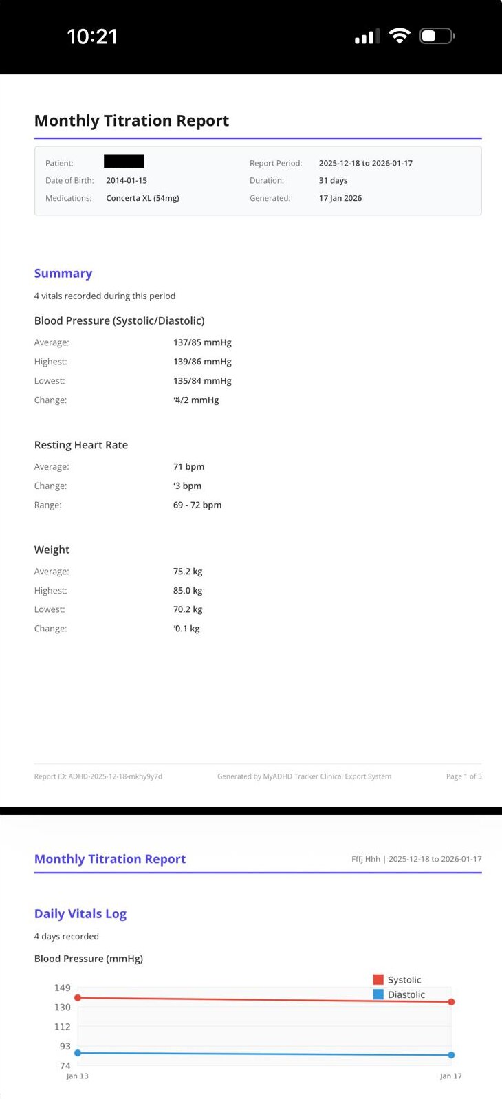 30 Day Summary Report